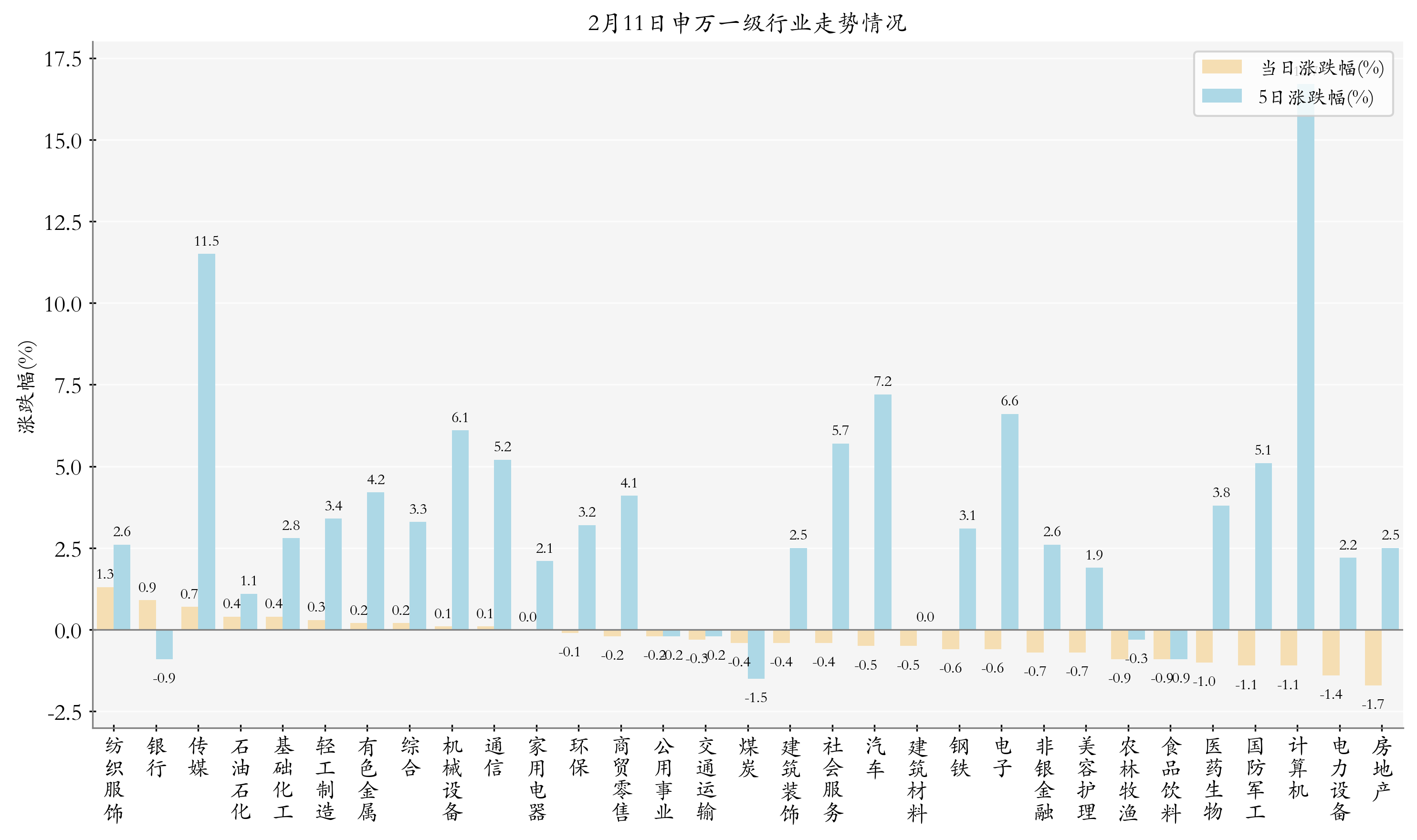 6月以来公告上市股票型ETF平均仓位16.76%