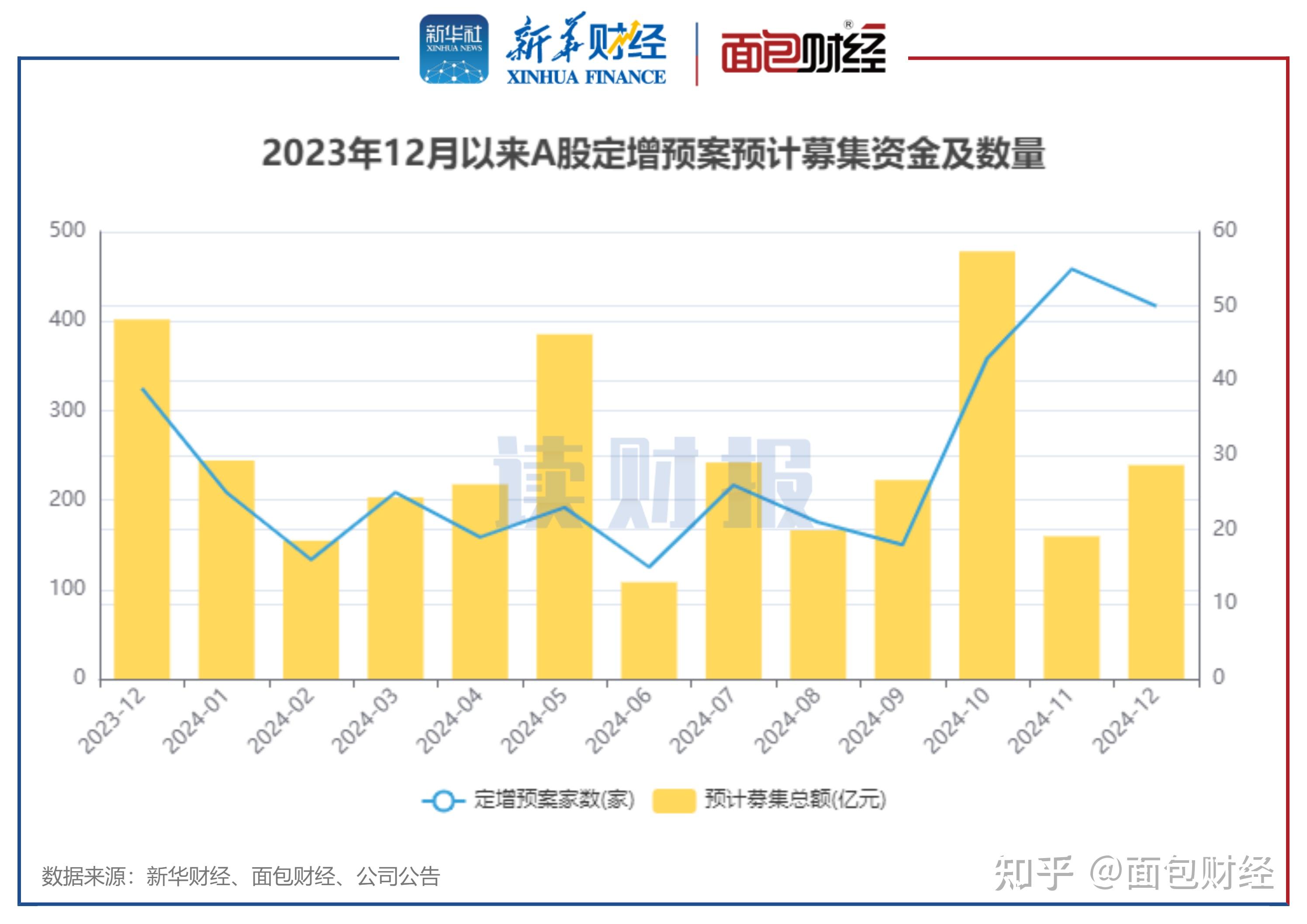 6只纳斯达克100指数ETF成交放量,成交额环比均增加超亿元