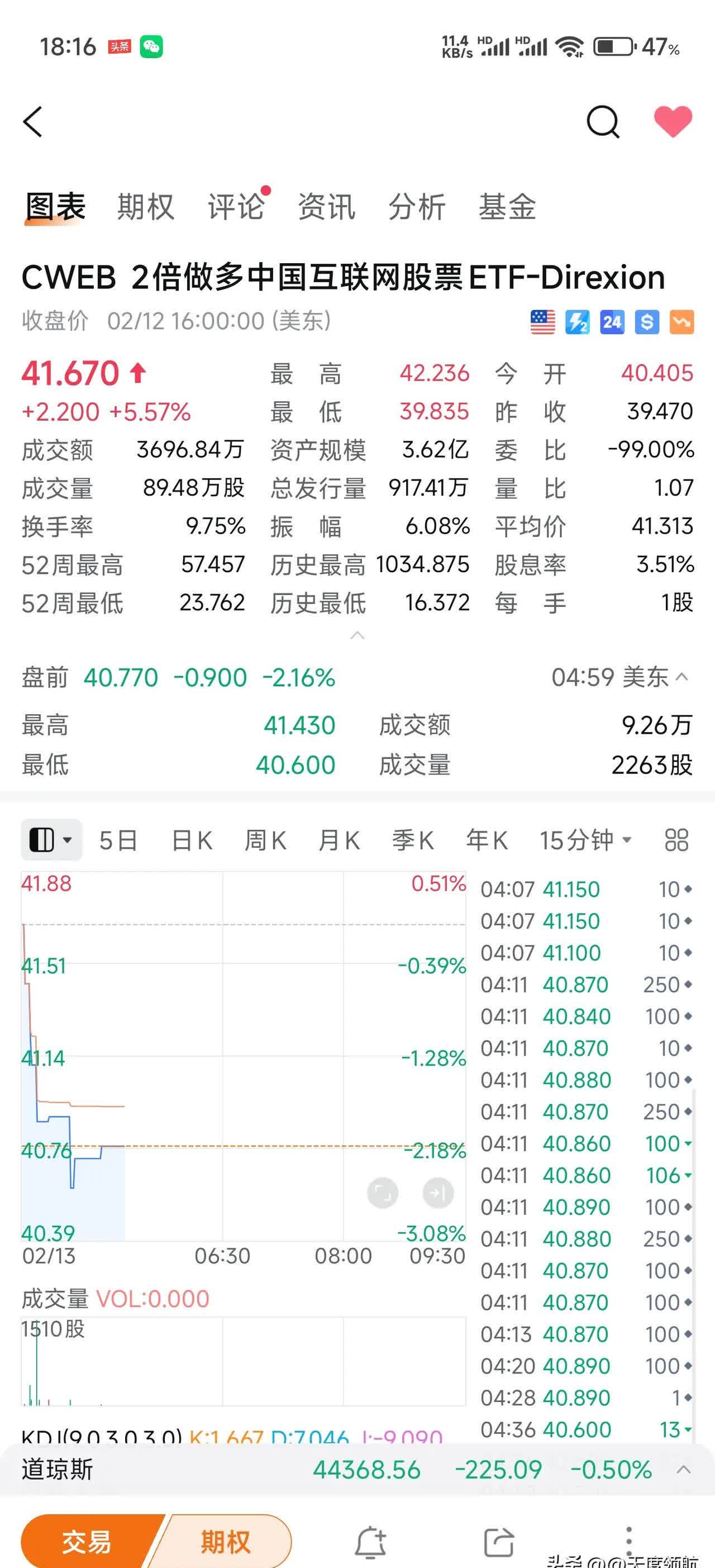 6只纳斯达克100指数ETF成交放量,成交额环比均增加超亿元