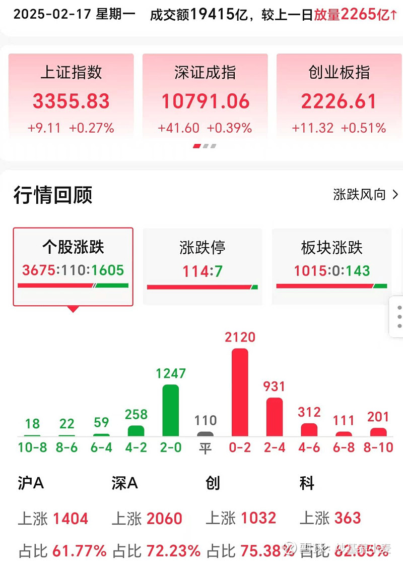 机器人放量反攻!后续走势怎么看