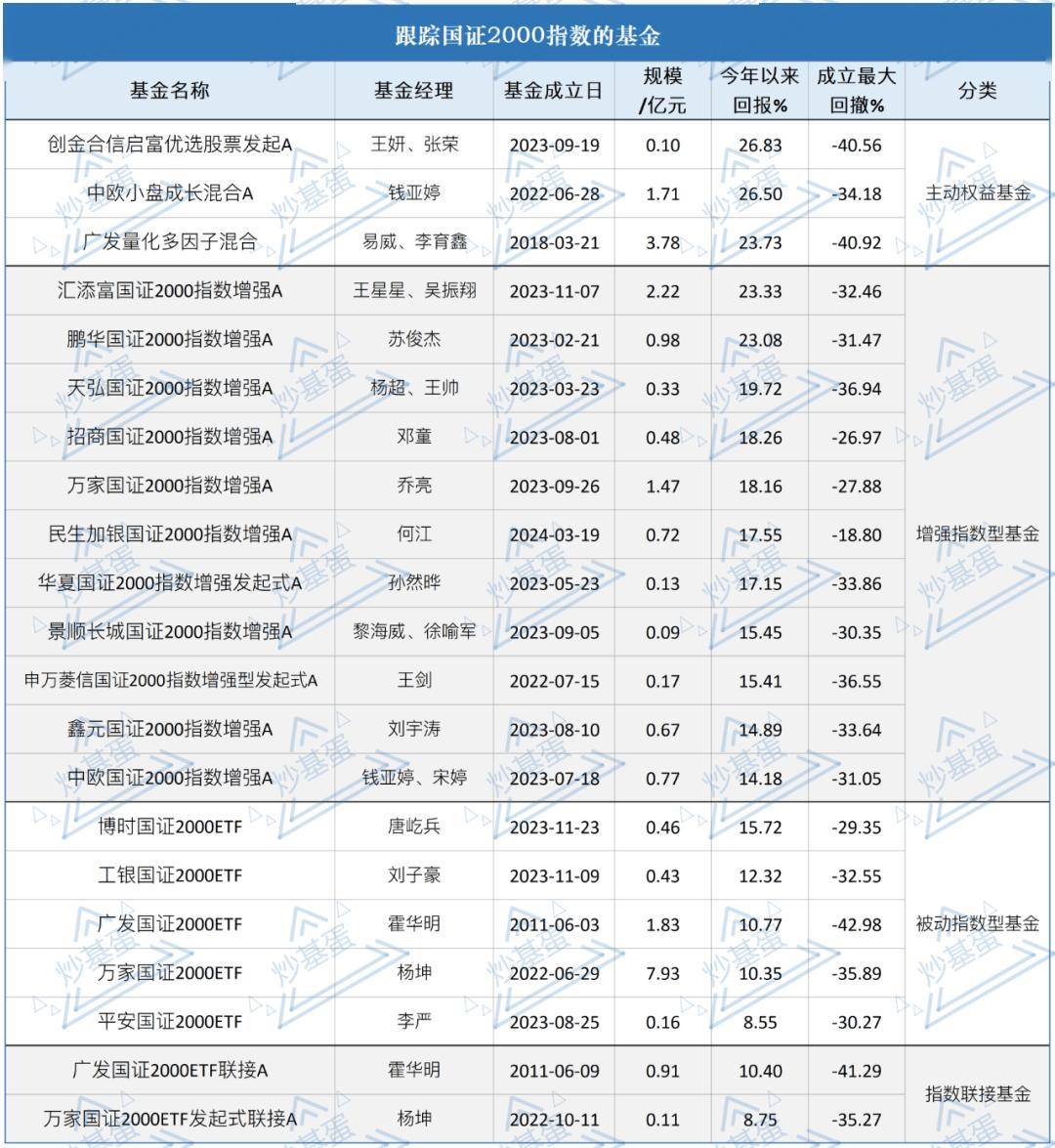 中证小盘500指数ETF今日合计成交额16.23亿元，环比增加41.57%