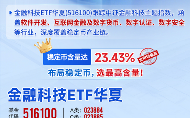 国泰君安国际获加密货币交易牌照，稳定币含量全市场最高的金融科技ETF华夏（516100）领涨全市场