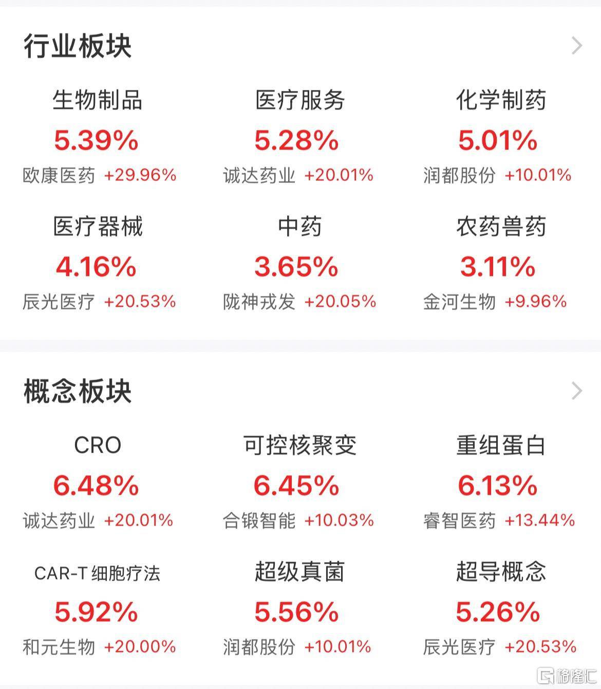 创新药持续走高，如何把握上车机会