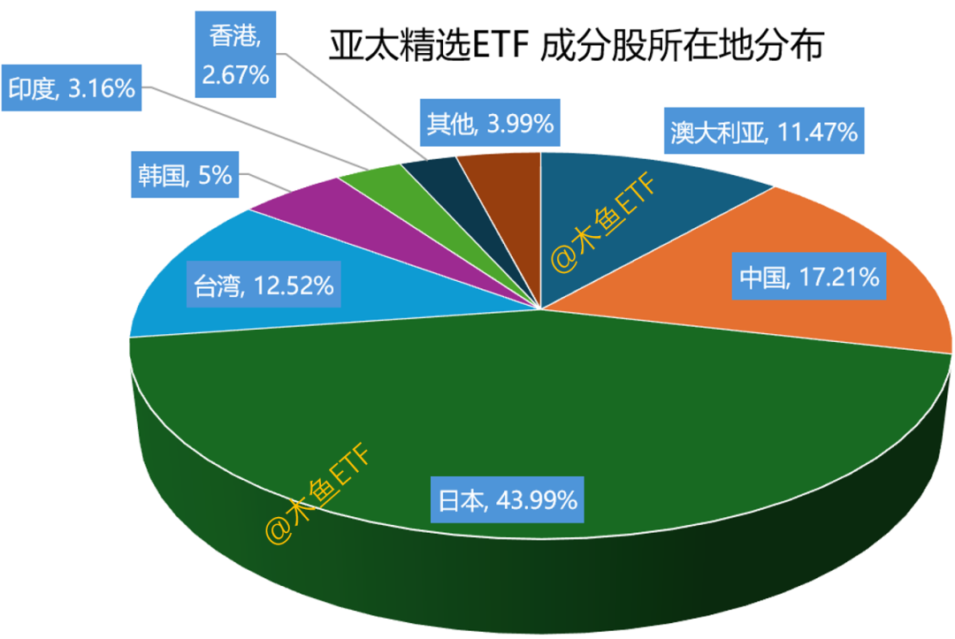 美股ETF连发溢价“预警”！收复年内失地后，美股后市怎么看？