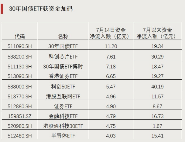 云计算ETF、云计算50ETF、创业板人工智能ETF上涨，英伟达重回“全球股王”