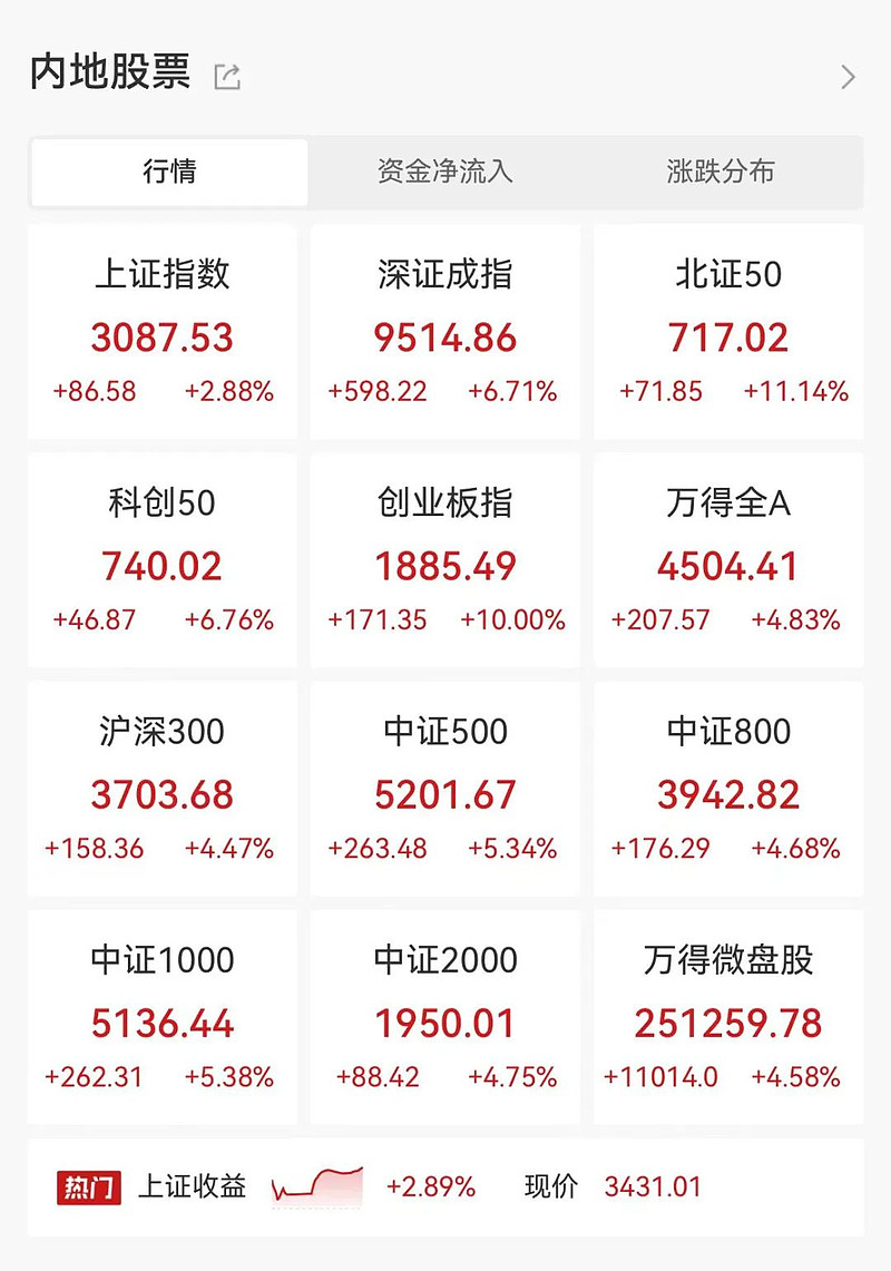 半导体产业ETF大涨近3%！政策加码引爆2025下半年投资主线