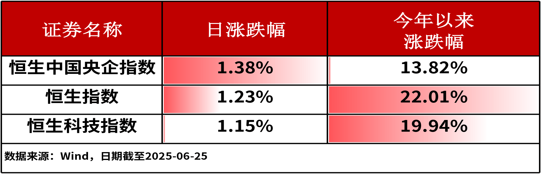 A股市场或将呈现震荡修复格局，A500ETF基金（512050）涨0.52%