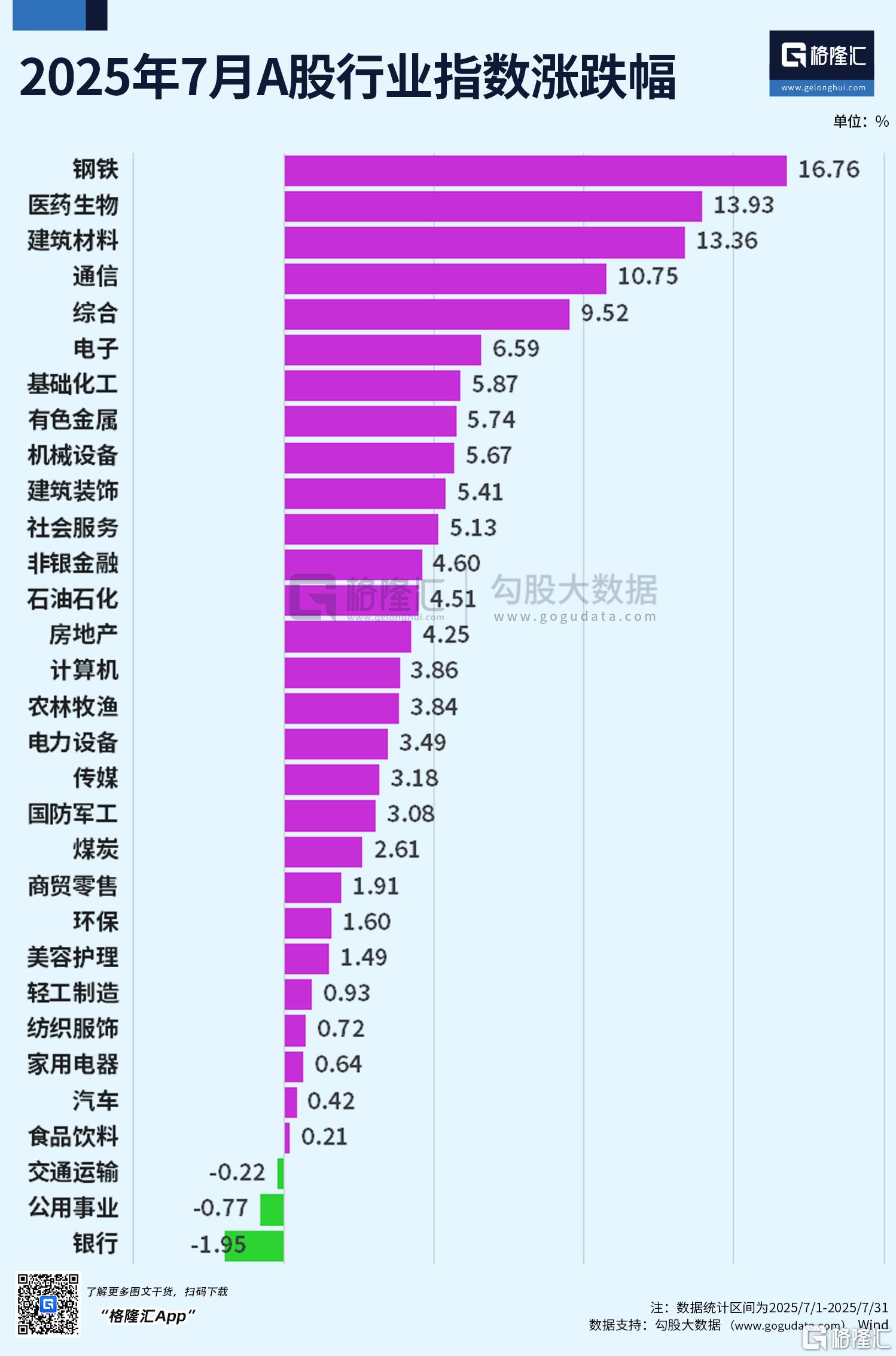 A股市场或将呈现震荡修复格局，A500ETF基金（512050）涨0.52%