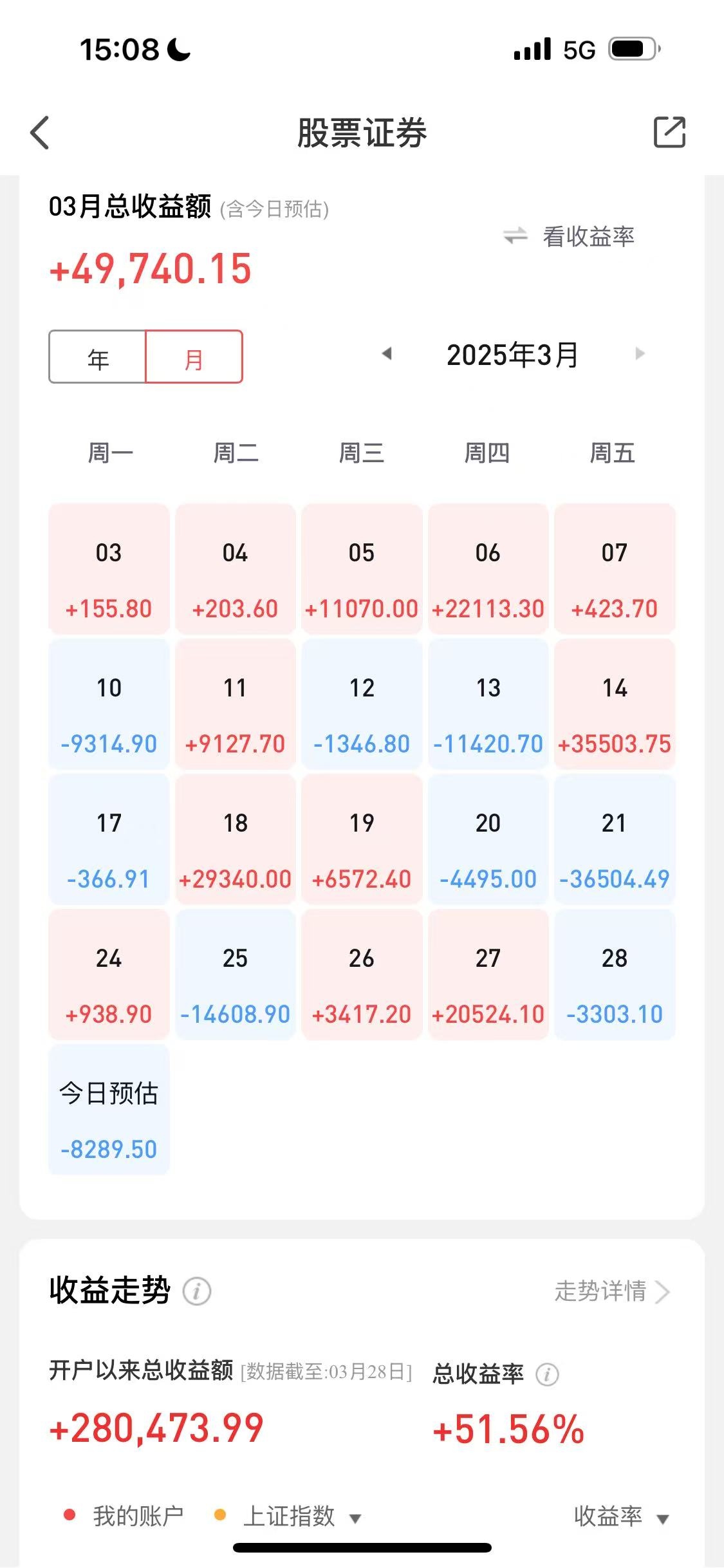 面对上千只ETF，投资者却更迷茫了