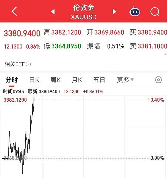 权益ETF“失色”、钱晶“减负”!平安基金9只ETF同日“迎新”