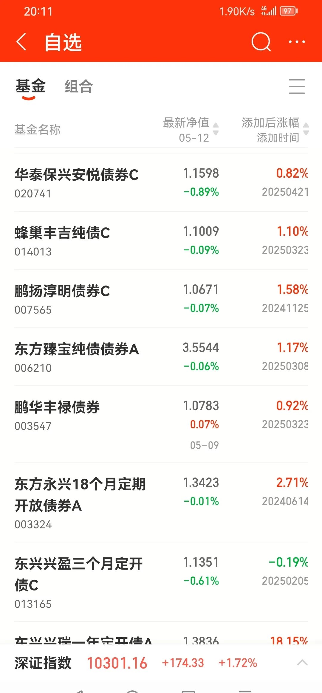 ETF融资余额连续3日减少,累计缩水23.30亿元