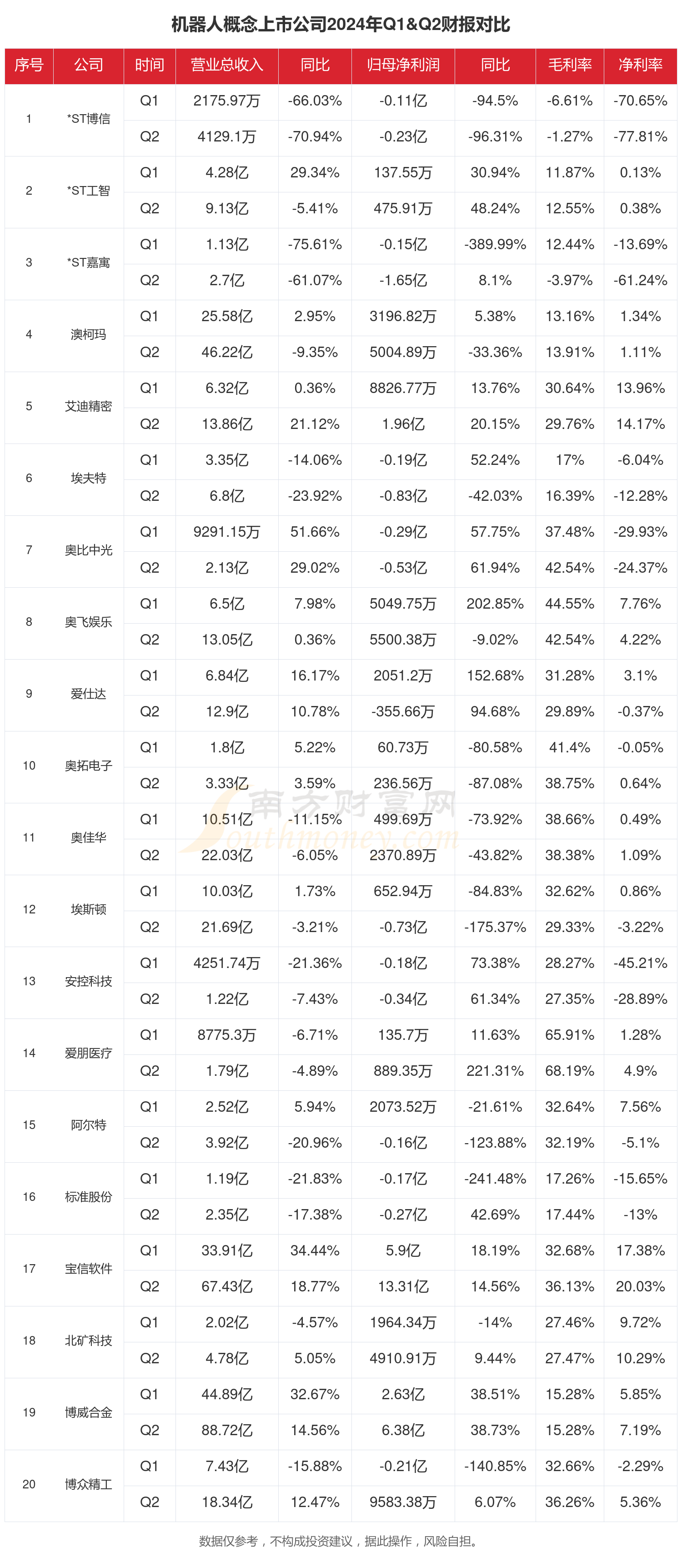 机器人概念大涨，机器人50ETF、机器人ETF涨超3%