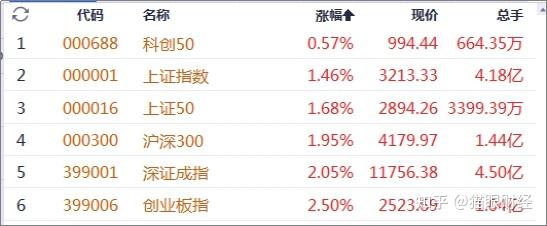 牛市旗手大爆发,香港证券ETF、券商ETF、证券ETF大涨