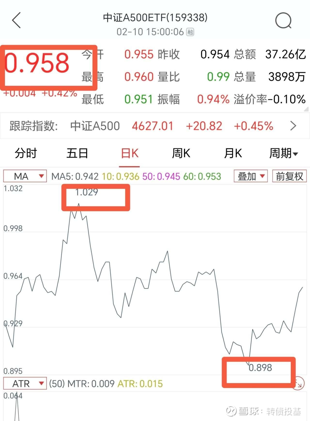 中证800指数ETF今日合计成交额2.05亿元，环比增加127.02%