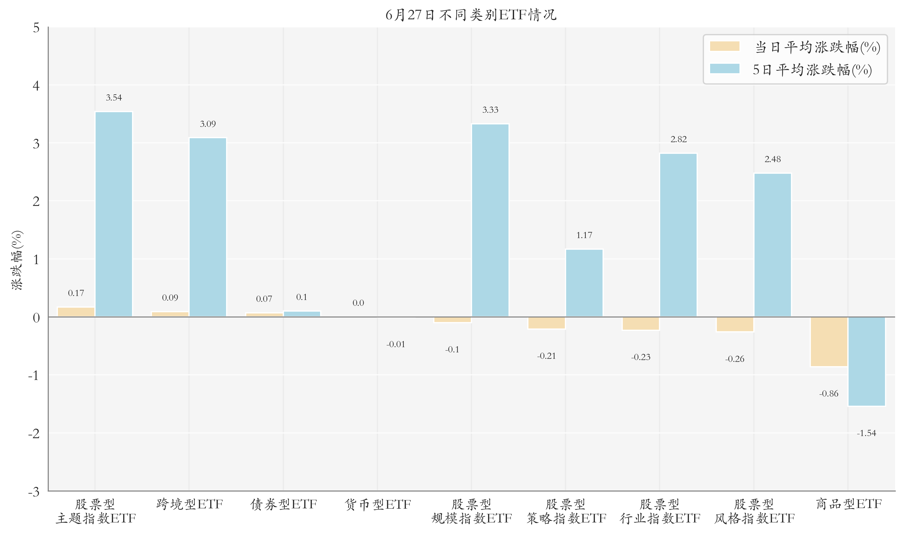 两大消息发酵,半导体盘中急拉!半导体设备ETF涨逾2%再成领涨先锋
