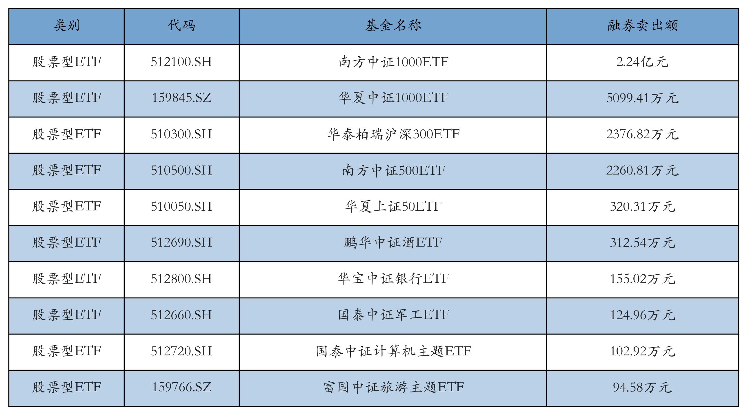 图解2025年上半年ETF涨幅榜、资金榜