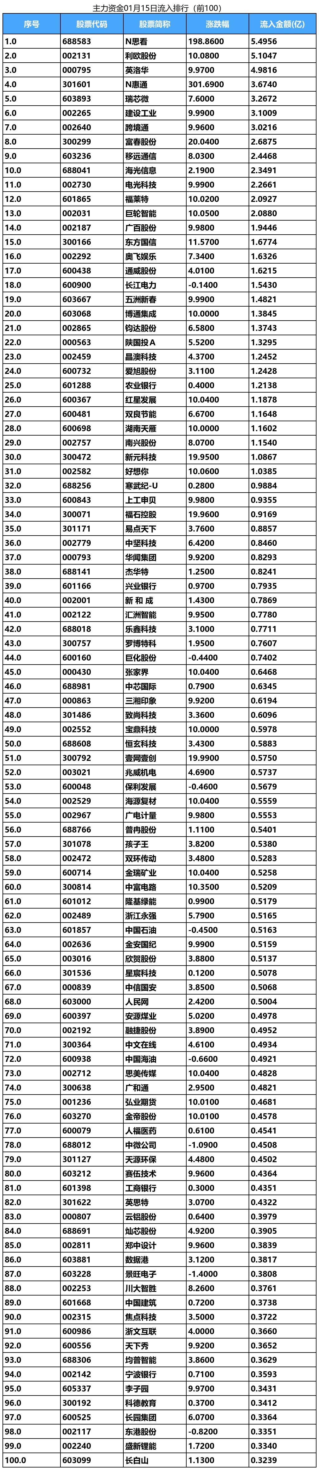 图解2025年上半年ETF涨幅榜、资金榜