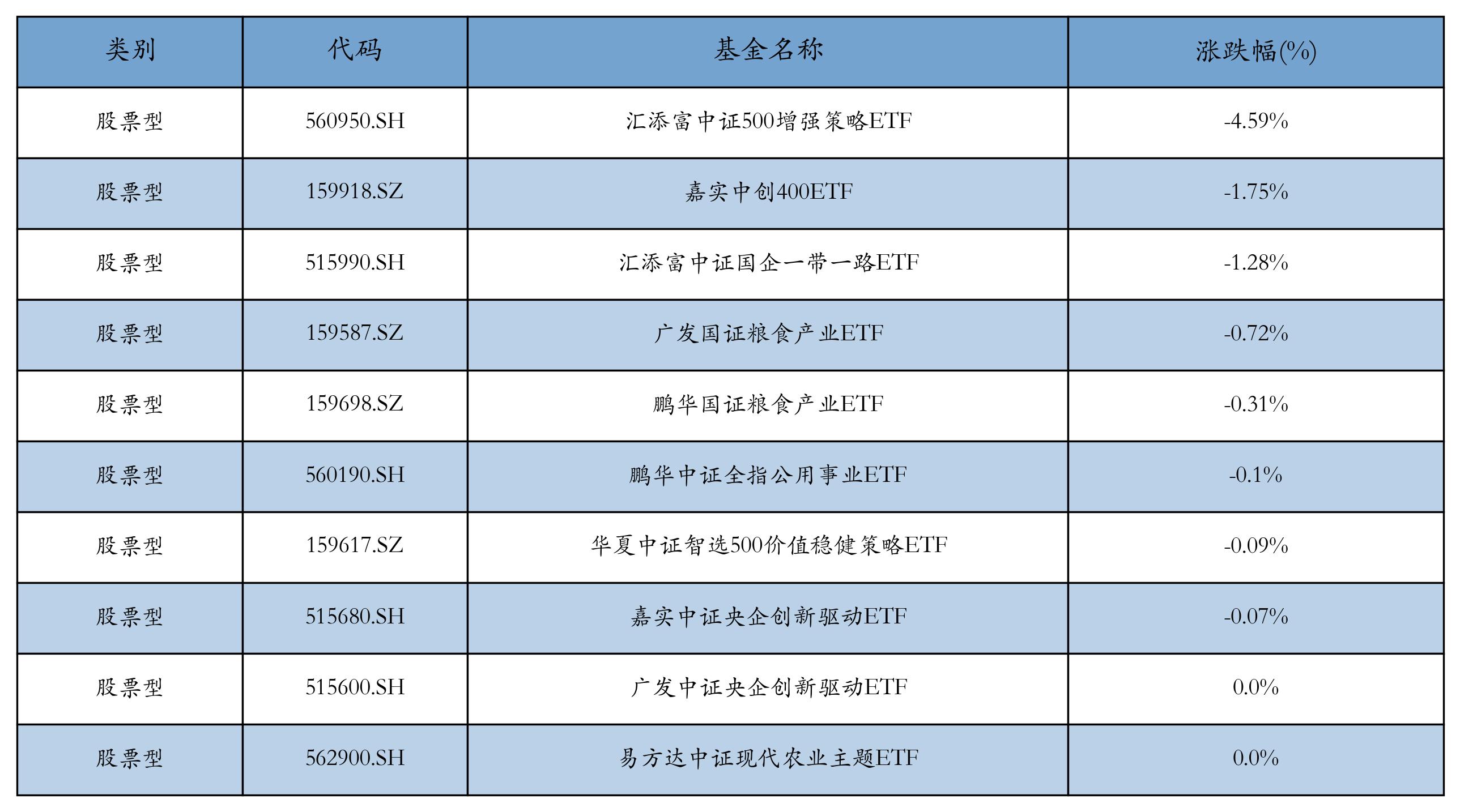 我国黄金产业发展迅速，黄金ETF华夏（518850）涨0.69%