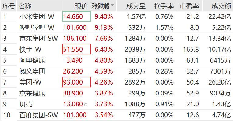 近一个月公告上市股票型ETF平均仓位20.34%