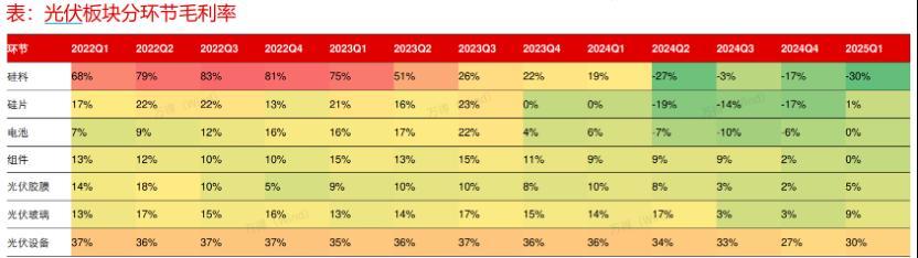 光伏50ETF、光伏龙头ETF、光伏ETF基金上涨，年内超35亿元资金净流入光伏ETF