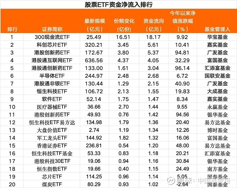 近一个月公告上市股票型ETF平均仓位20.34%