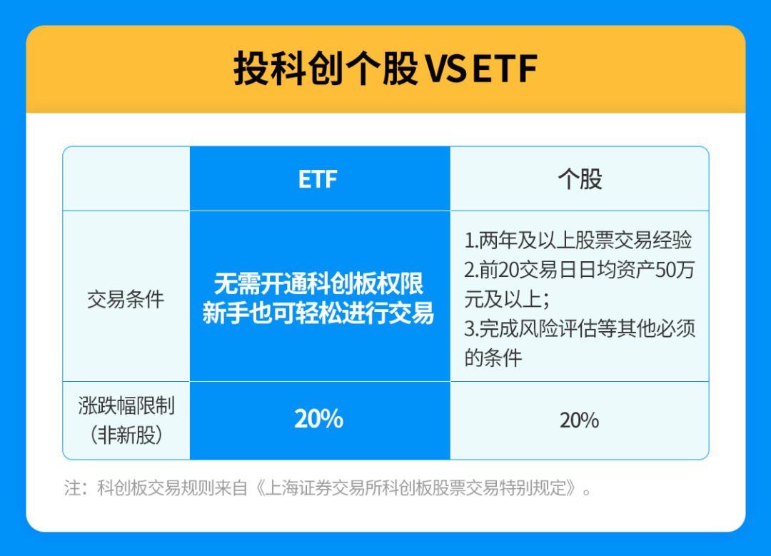 掘金信息技术核心软件赛道，创业板软件ETF华夏发行