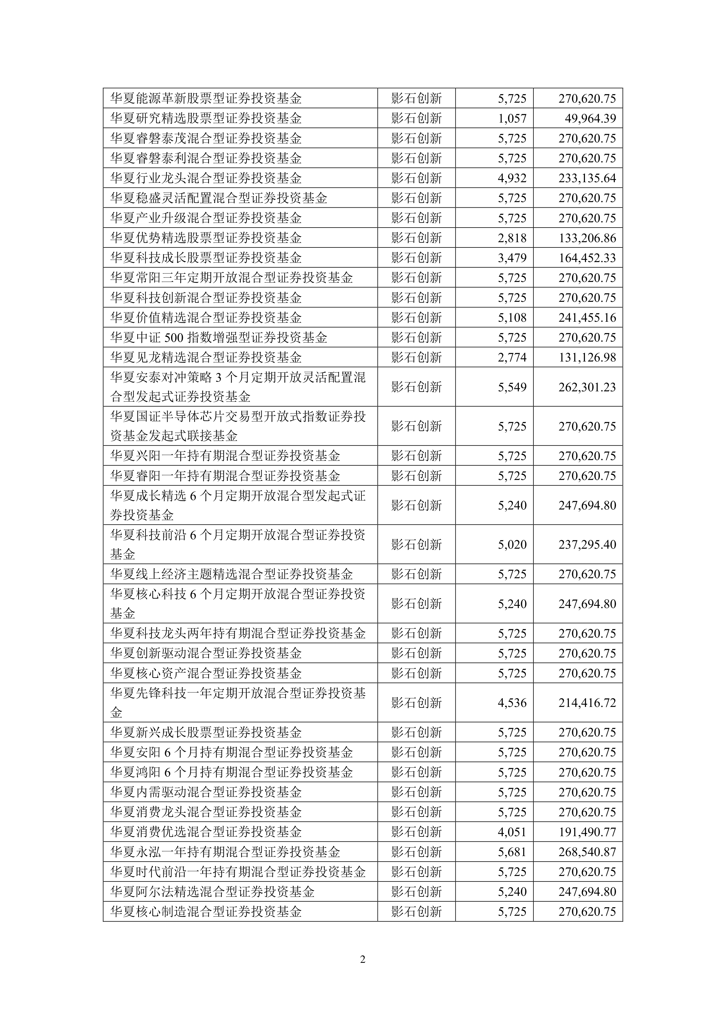 176只ETF获融资净买入 华夏上证科创板50ETF居首