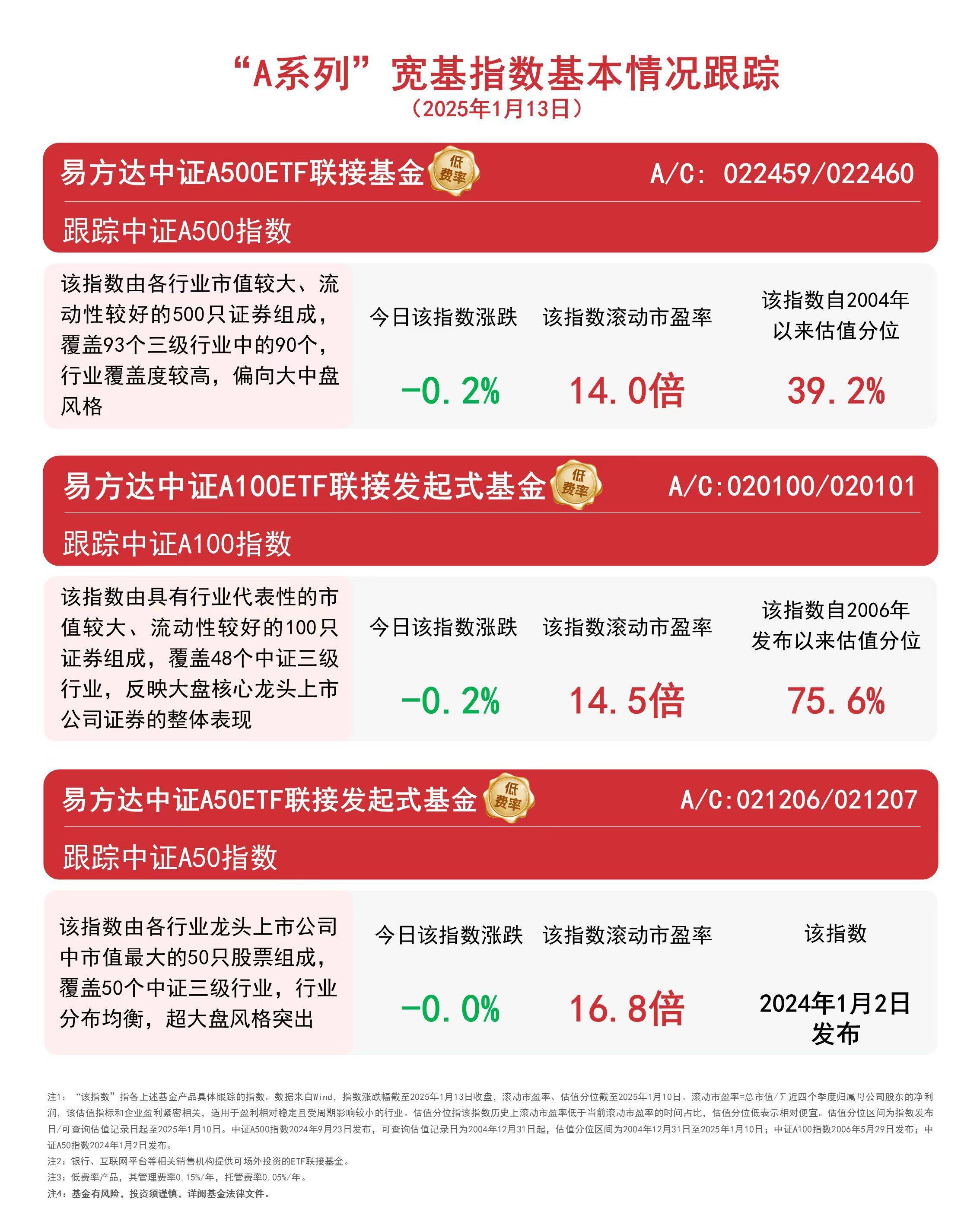MSCI中国A50互联互通(人民币)指数(本币)ETF今日合计成交额1.18亿元，环比增加61.08%