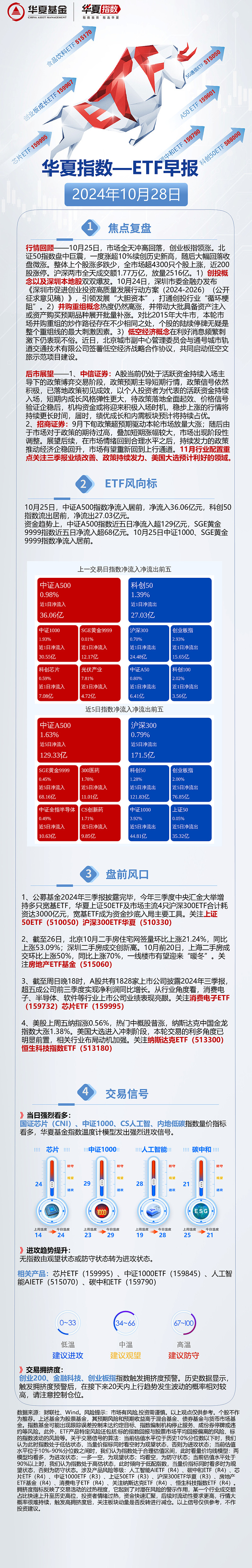 两市ETF融券余额环比减少613.11万元