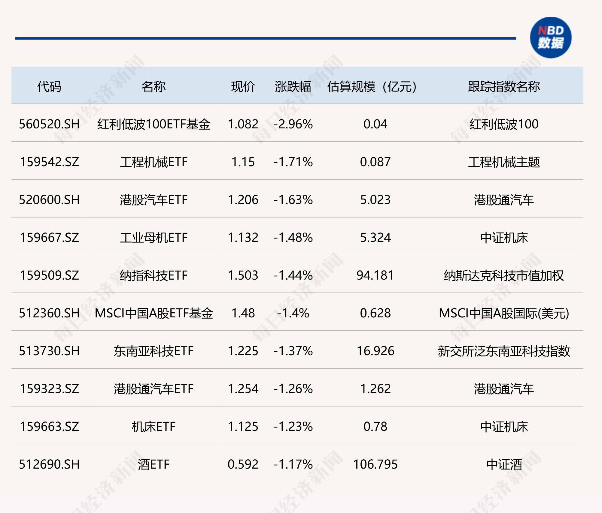 2025上半年游戏版号累计发放超800个，游戏ETF收涨2.21%