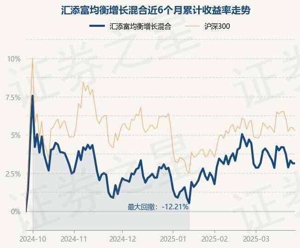 汇添富国证自由现金流ETF今日起发售，募集上限20亿元