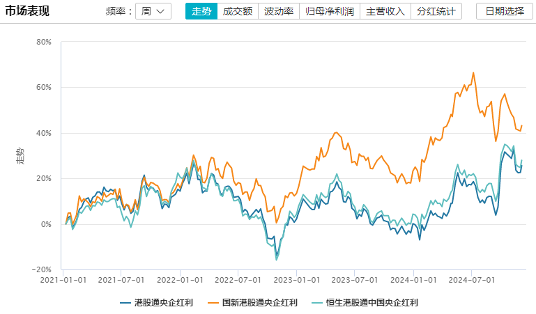港股通央企红利ETF开启认购