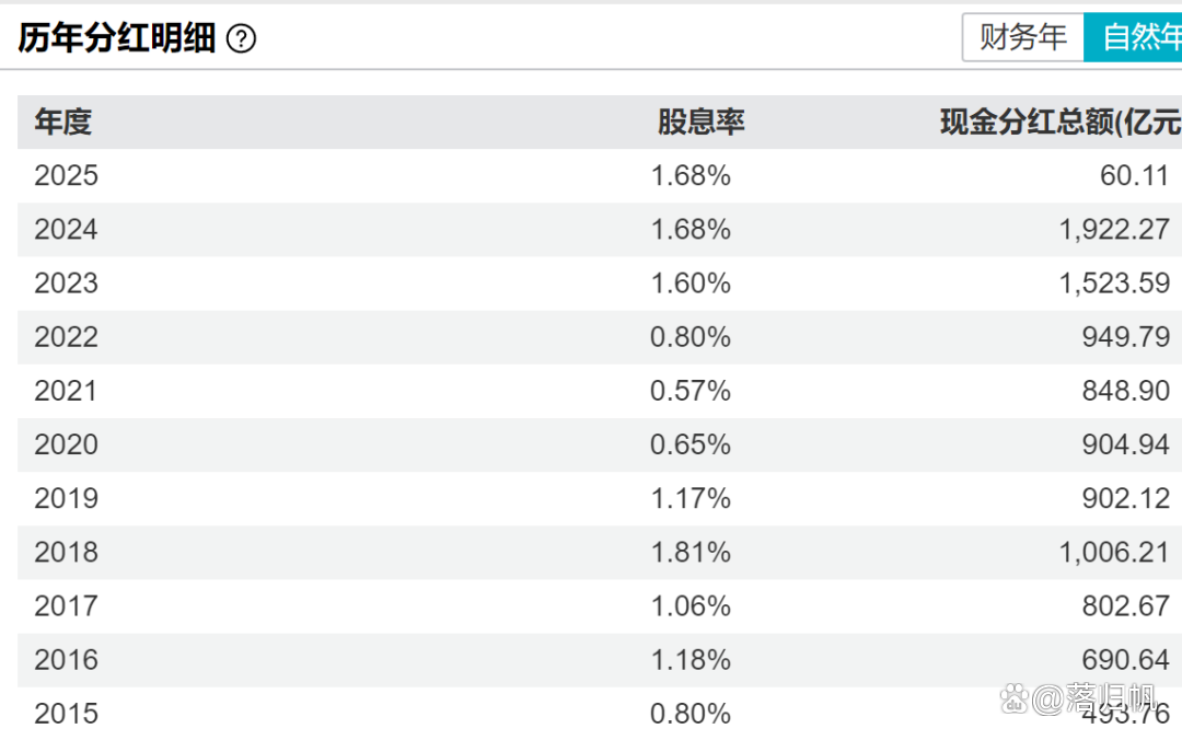 ETF午评 | 房地产板块走高，房地产ETF基金、房地产ETF分别涨1.7%、1.5%