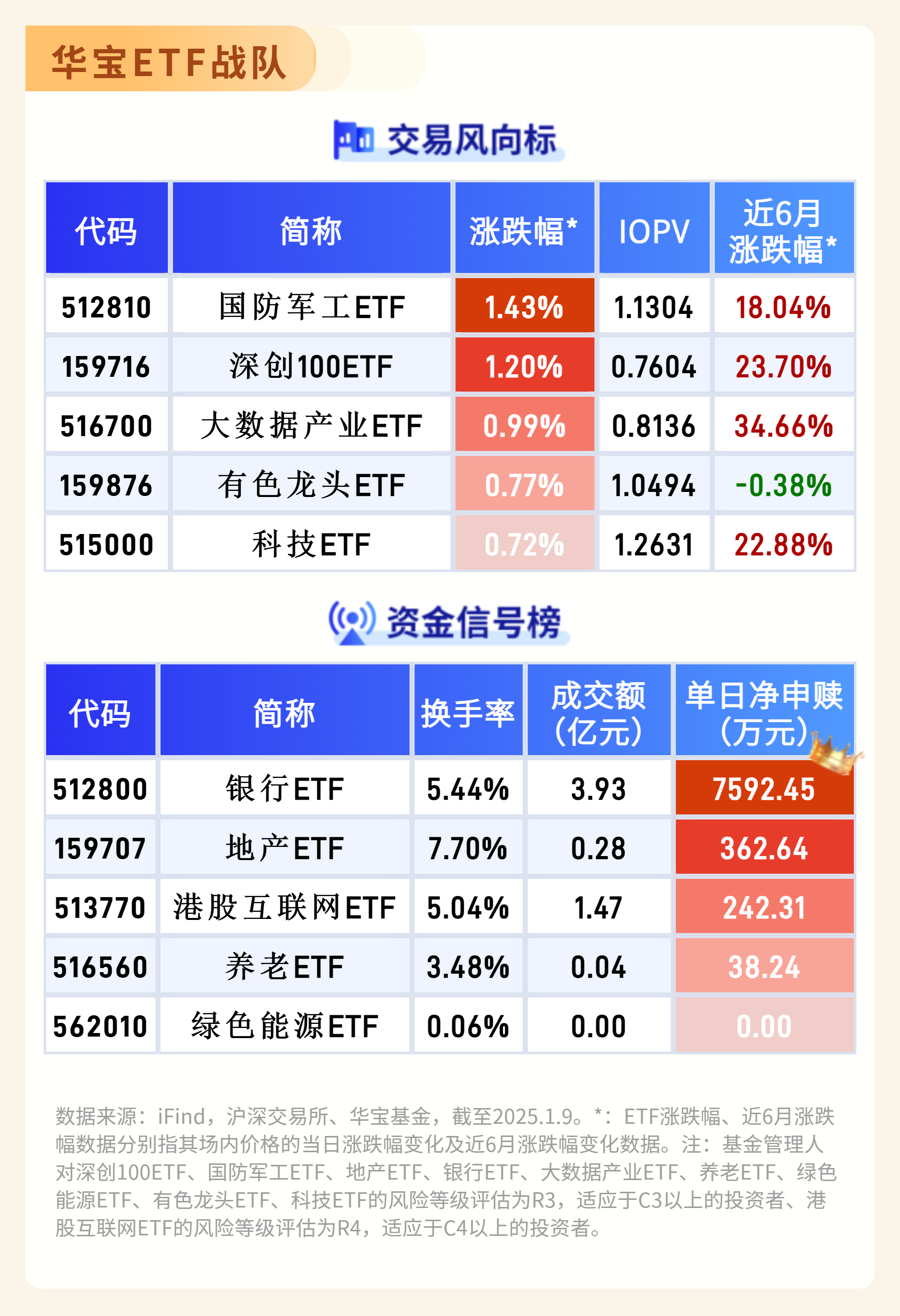 首批10只科创债ETF今日发行