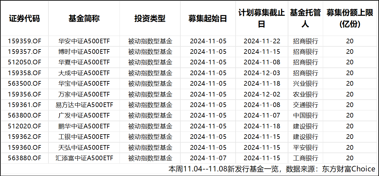 汇添富中证沪港深云计算产业ETF今日起发售，募集上限20亿元