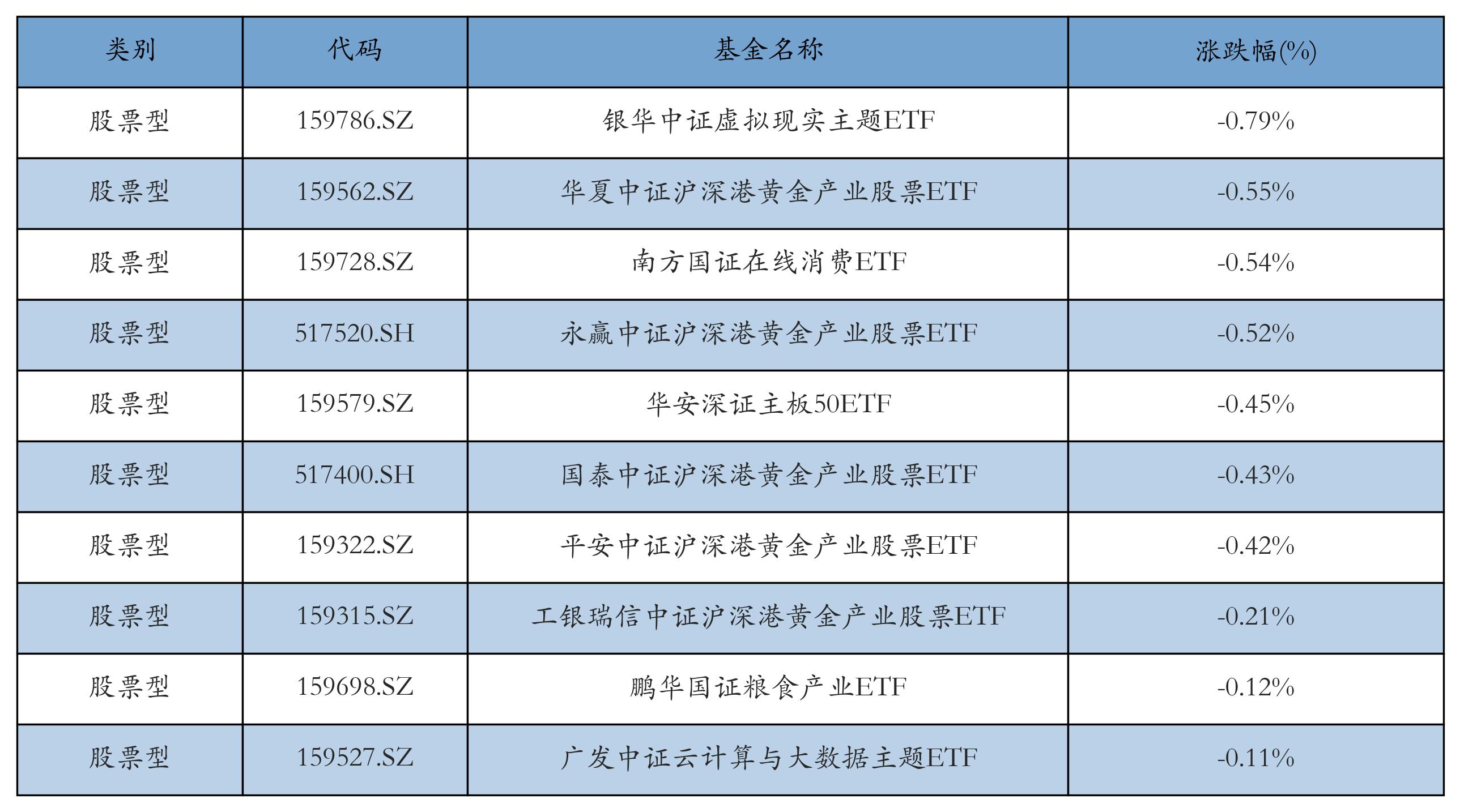 深市规模最大的光伏ETF（159857）暴涨4.84%，近10日“吸金”超8000万，反内卷冲锋号吹响！