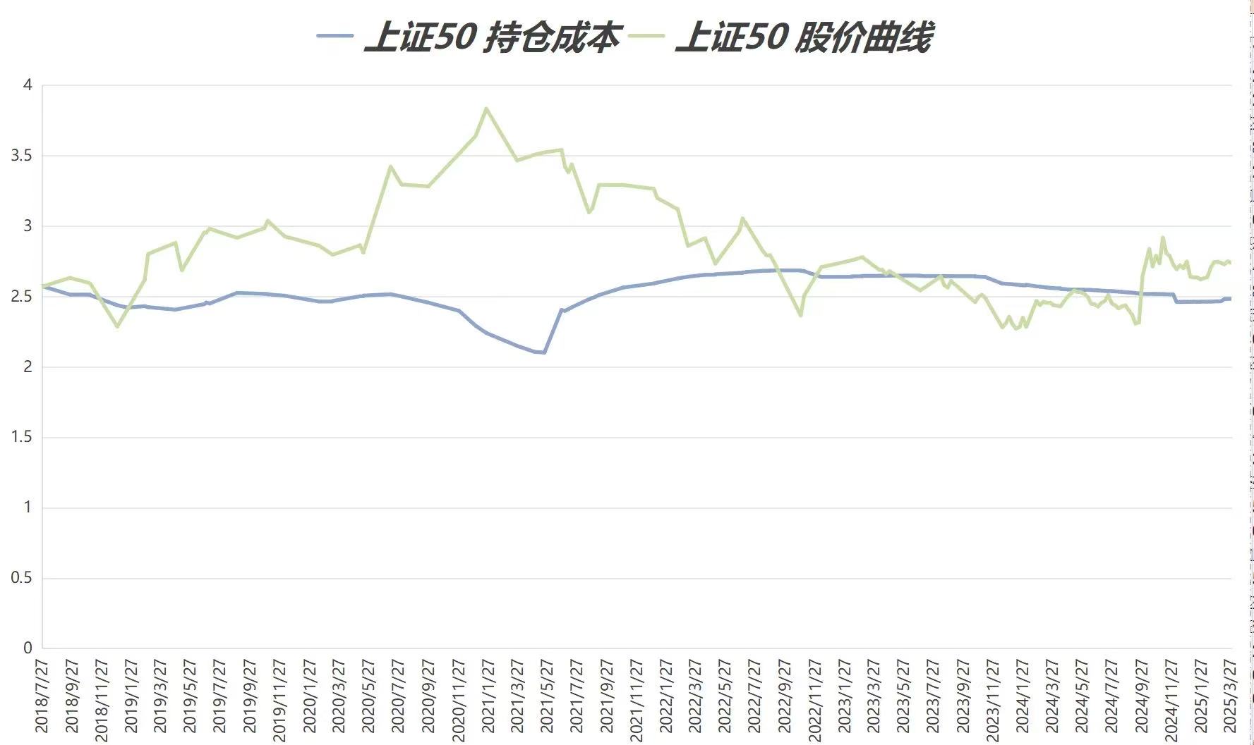 中证港股通50指数ETF今日合计成交额1.32亿元，环比增加79.04%