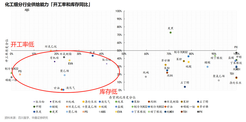“反内卷”第一波超级行情来了！