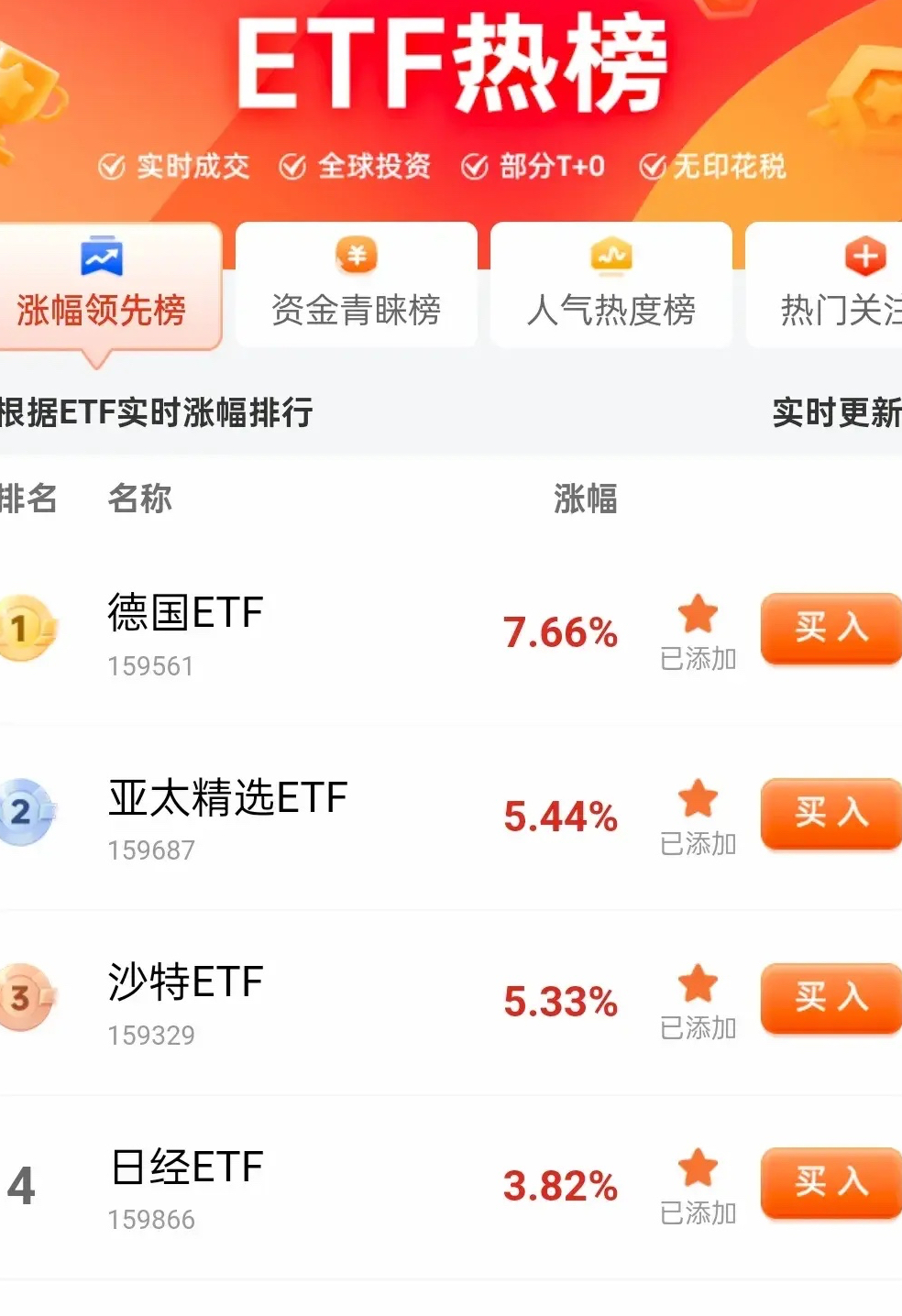 德国法兰克福DAX指数ETF今日合计成交额3.62亿元，环比增加30.96%