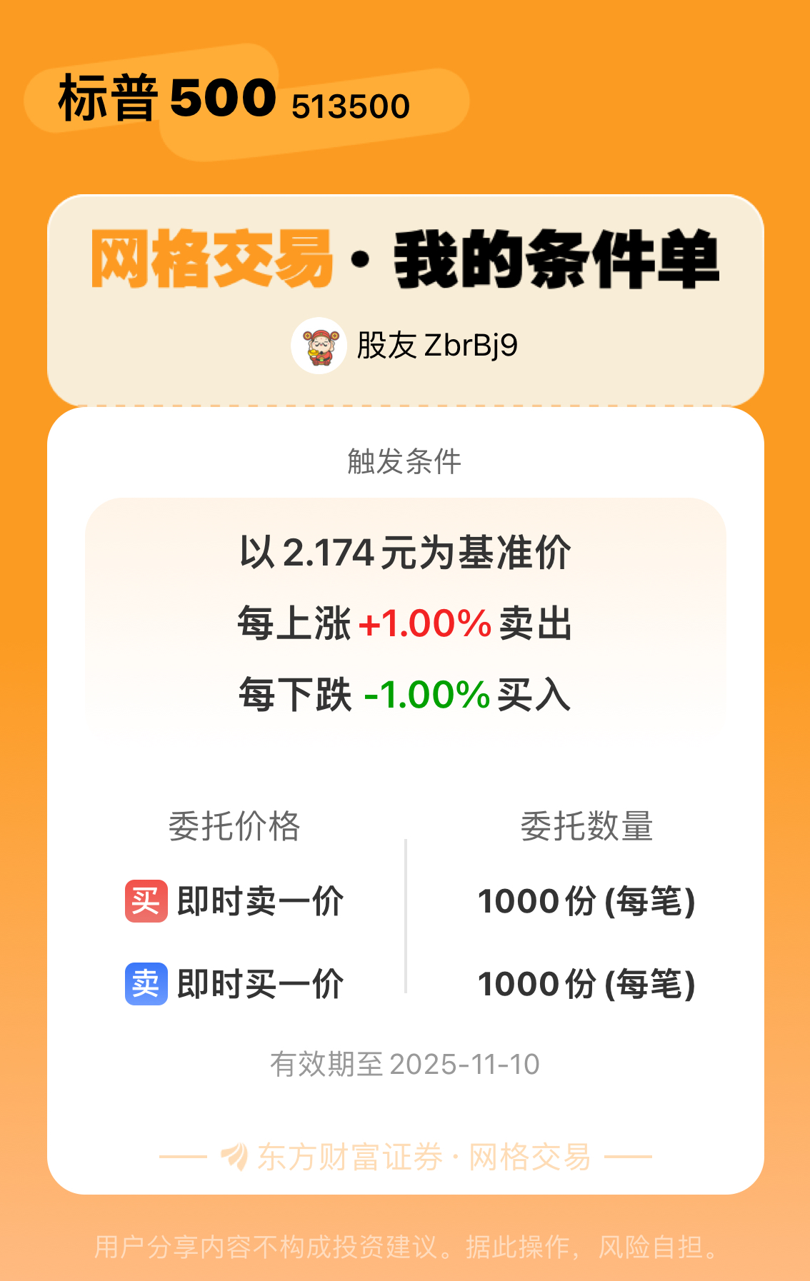 博时标普500ETF今日成交额增加1.32亿元，环比增加48.96%