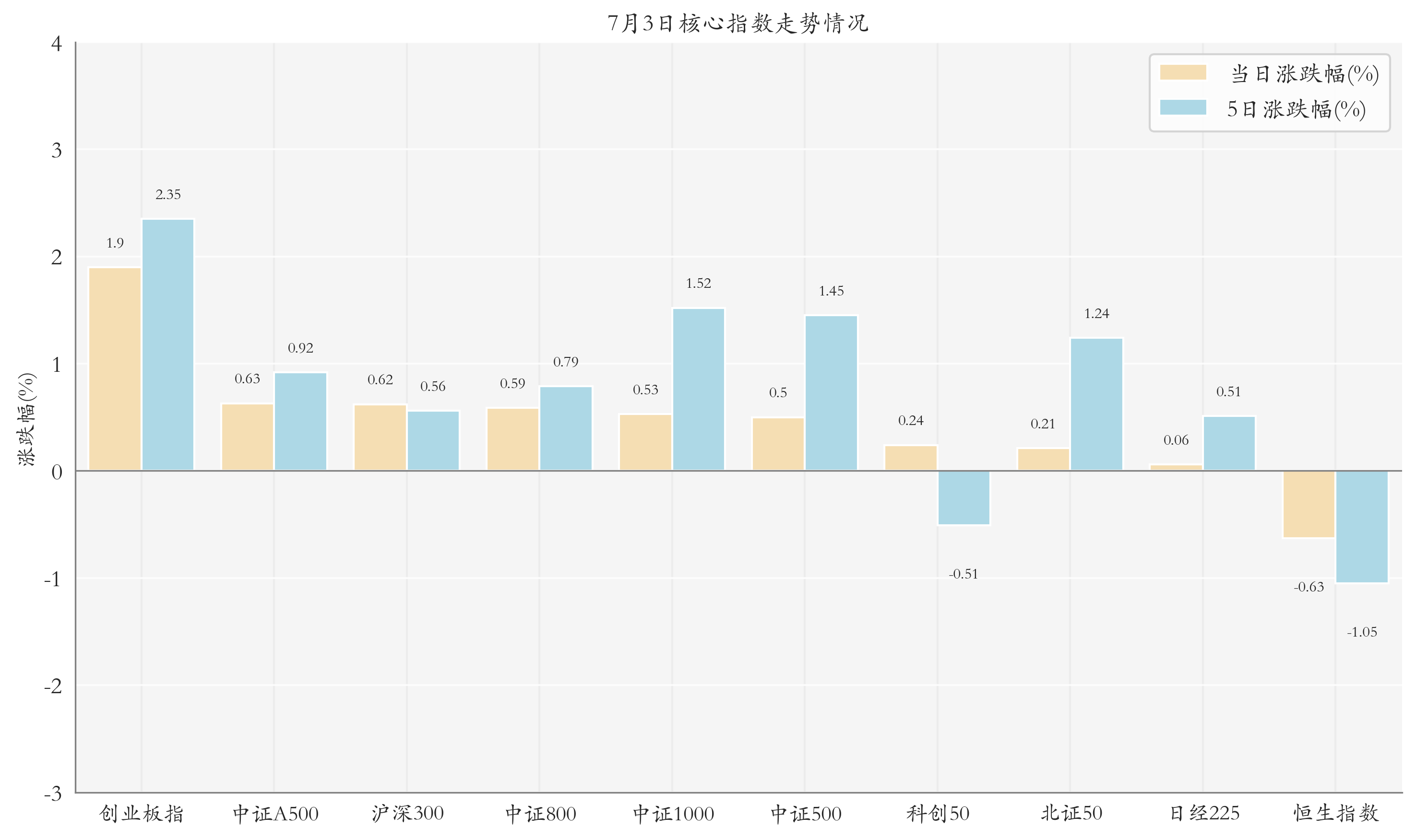 提升资金向“新”力 首批10只科创债ETF今日上市