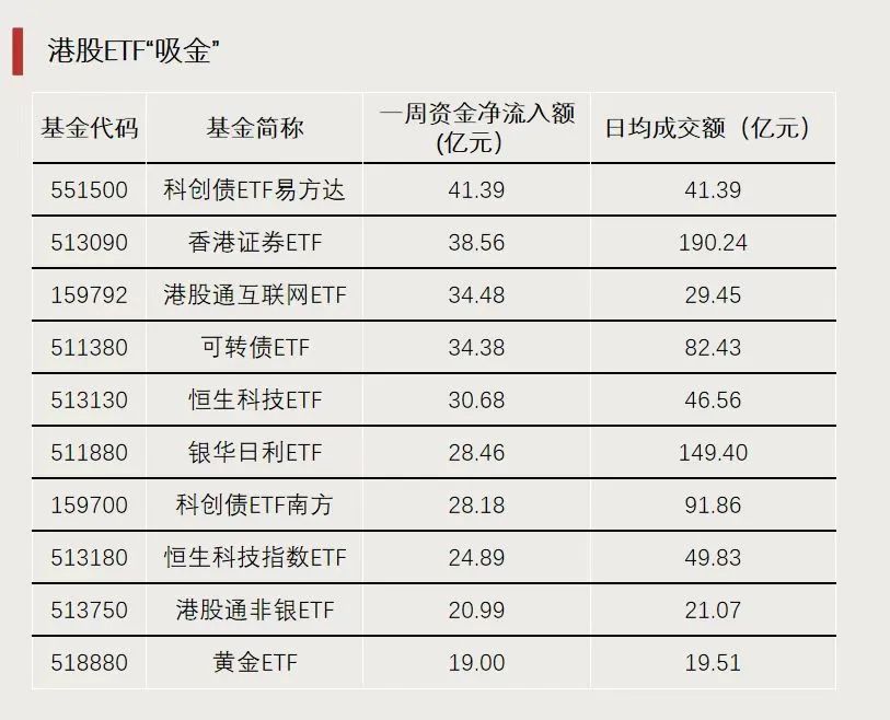 嘉实中证港股通创新药ETF今日起发售