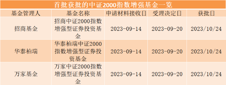 华夏中证A500增强策略ETF开启认购