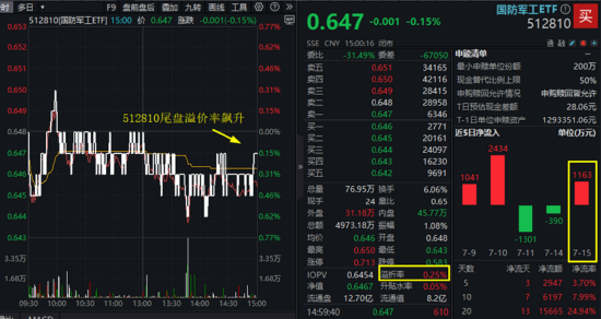 创新药概念股拉升，港股通创新药ETF涨超3%，港股创新药50ETF、港股创新药ETF、恒生创新药ETF、恒生医疗ETF上涨