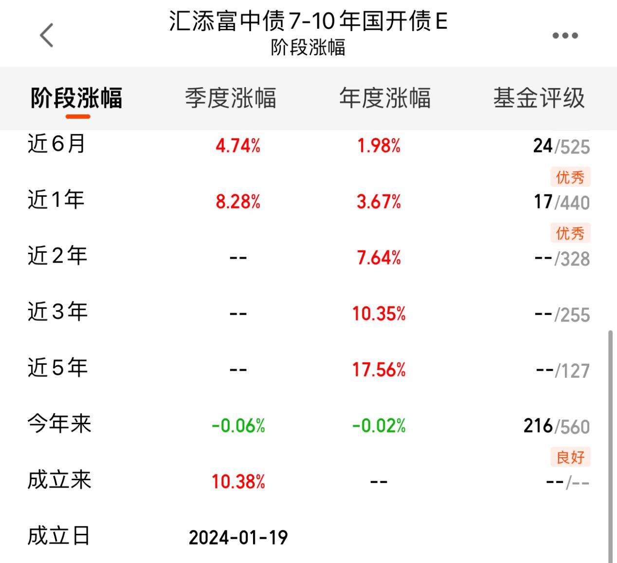 南方东英恒生科技指数ETF规模突破500亿港元 突破成立五年来新高