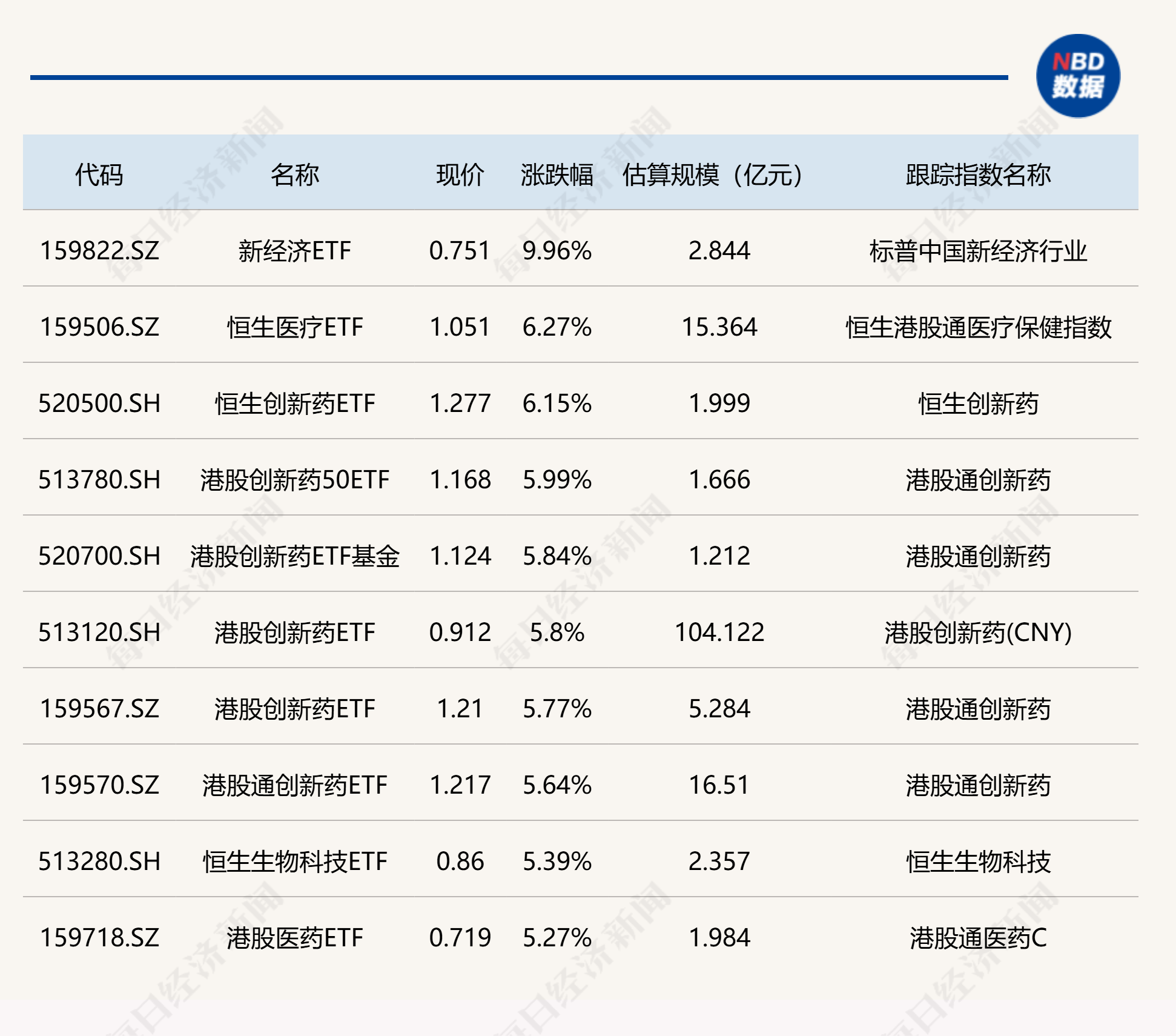 煤炭股批量涨停，煤炭ETF涨8.25%，能源ETF广发、能源ETF涨超4%