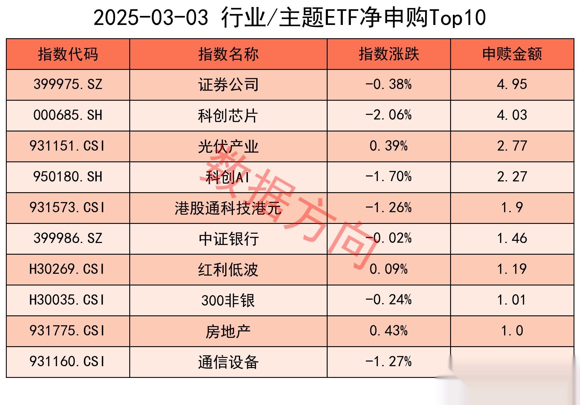 煤炭股批量涨停，煤炭ETF涨8.25%，能源ETF广发、能源ETF涨超4%