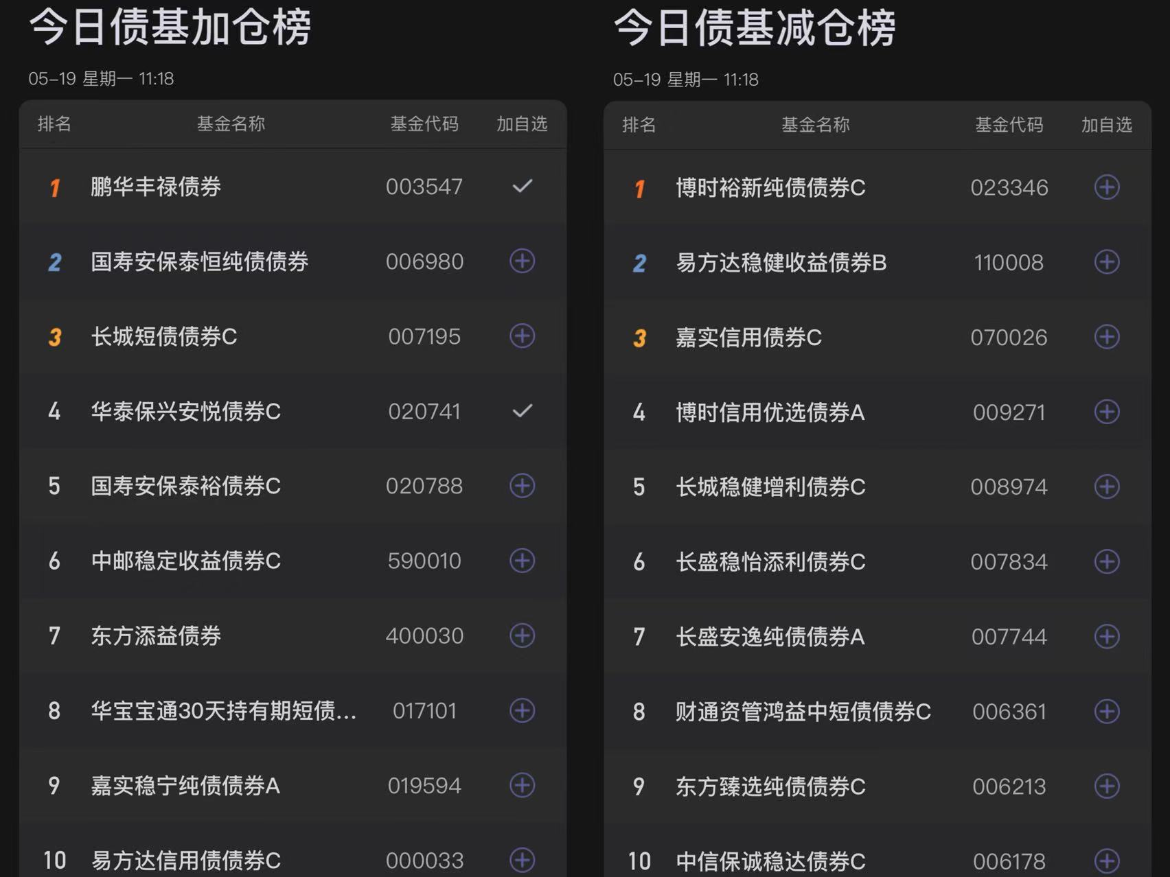 ETF午评 | 港股科网股全线回暖，恒生互联网科技ETF涨超3%，中概互联网ETF、恒生科技ETF龙头涨超2%