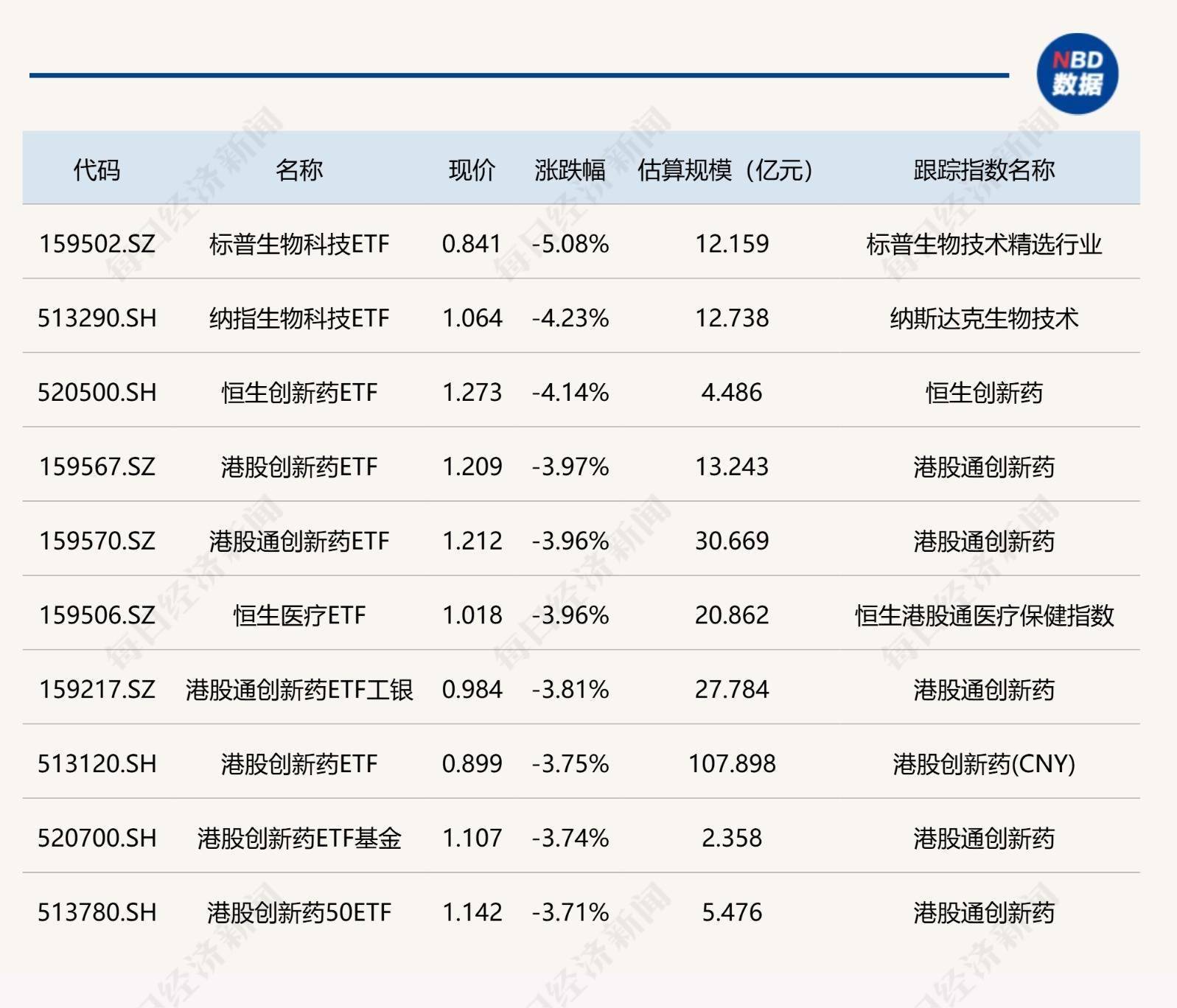 全市场“军工含量”最高，航空航天ETF（159227）成交额破亿，长城军工涨停