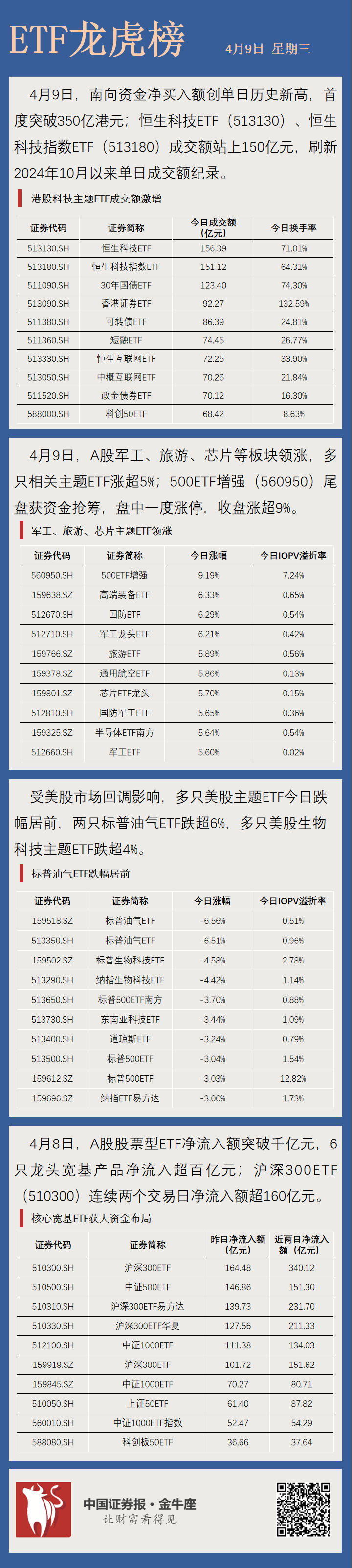 创新药概念股持续上涨！恒生医疗ETF早盘飙涨近3%
